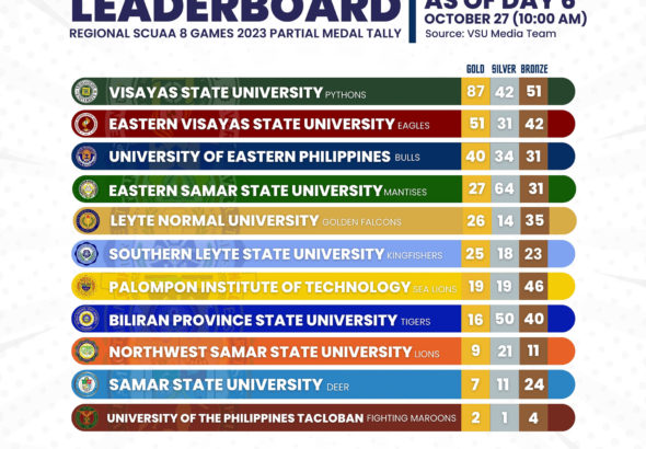 20231027-SCUAA-8-Partial-Medal-Tally-Day-6-10AM