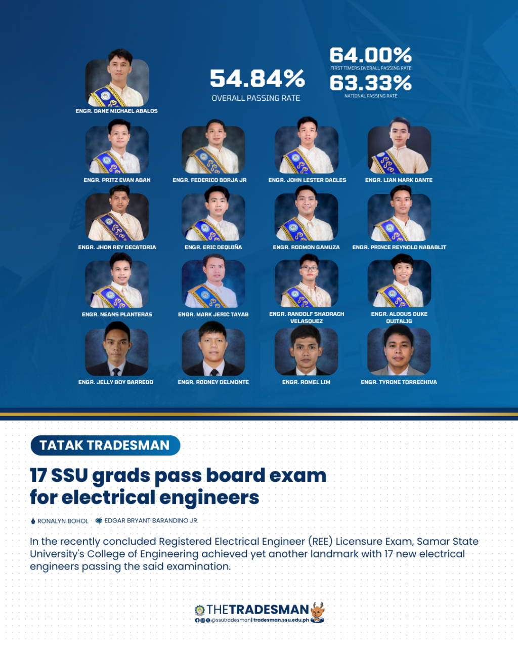 20240503-17-SSU-grads-pass-board-exam-for-electrical-engineers