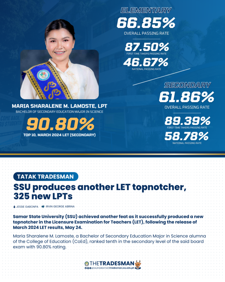 20240524-SSU-produces-another-LET-topnotcher-325-new-LPTs