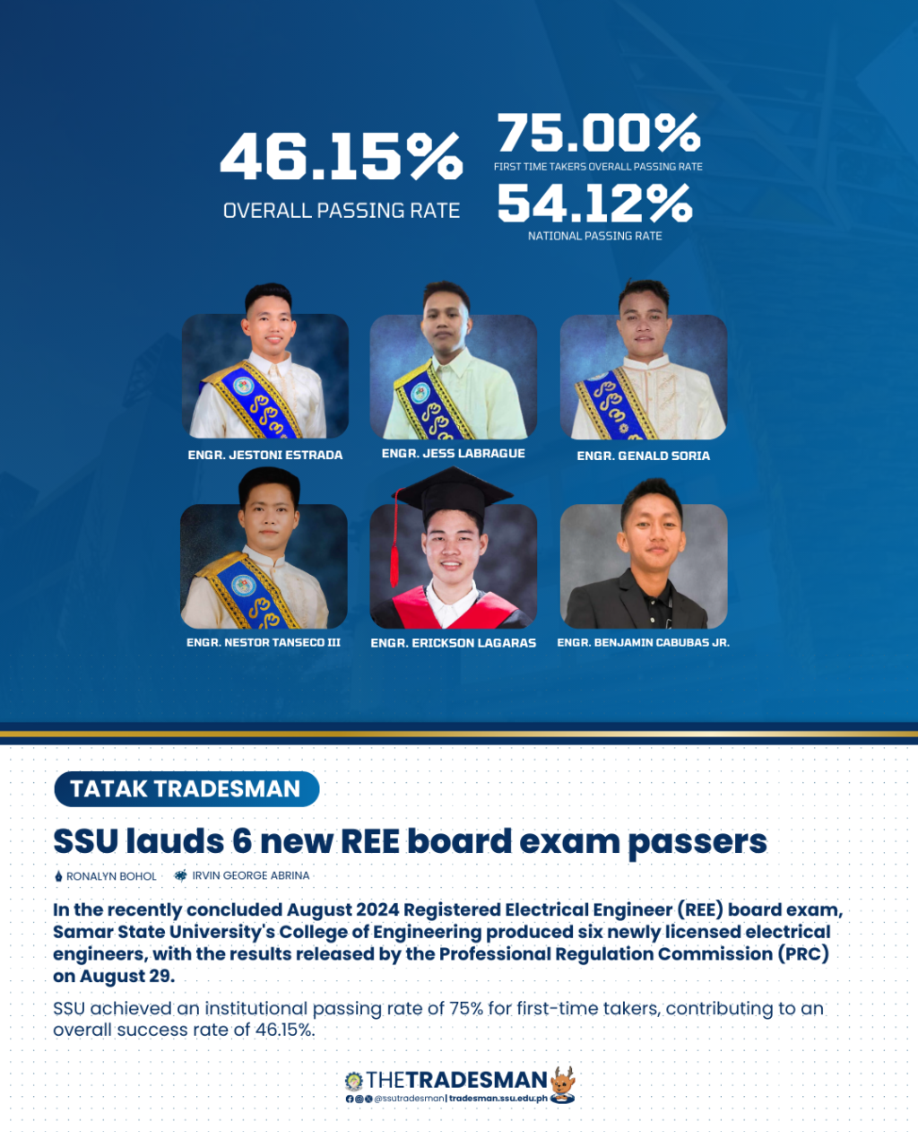 20240831 SSU lauds 6 new REE board exam passers