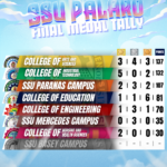 20241104 As the 2024 Samar State University Palaro season ends, the final scores are in!